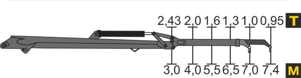 Load capacity